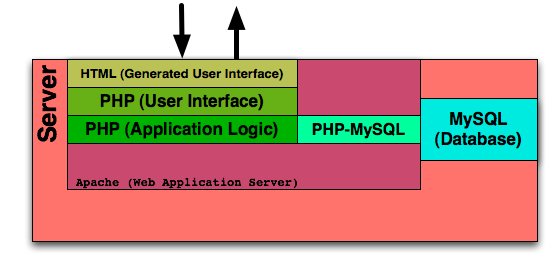 Native WordPress (without Linked Data)